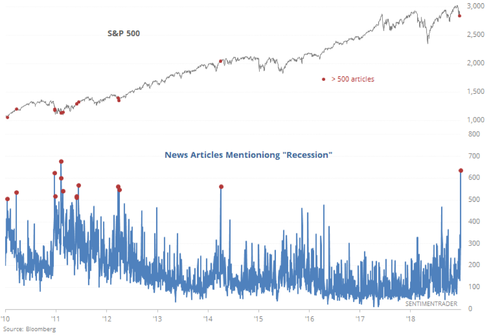 October 2019 Market Update